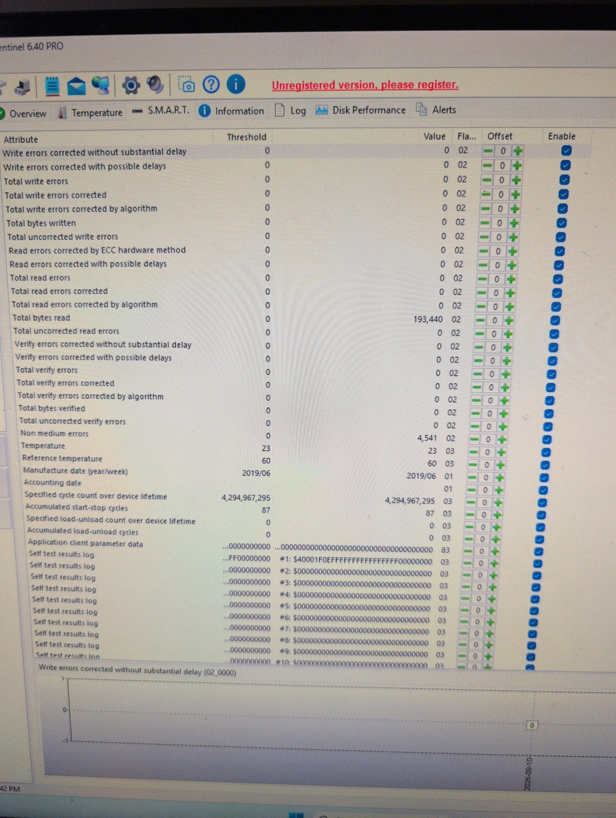 🎸 HPE PM1643 MZ-ILT15T0 15.36TB SAS 2.5in Enterprise SERVER SSD 100% Health