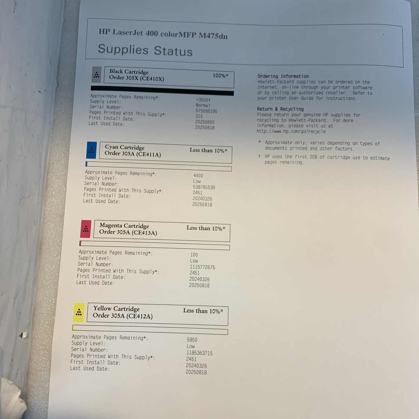 HP Laserjet Pro 400 color MFP M475dn Printer CE863A (68K page count)