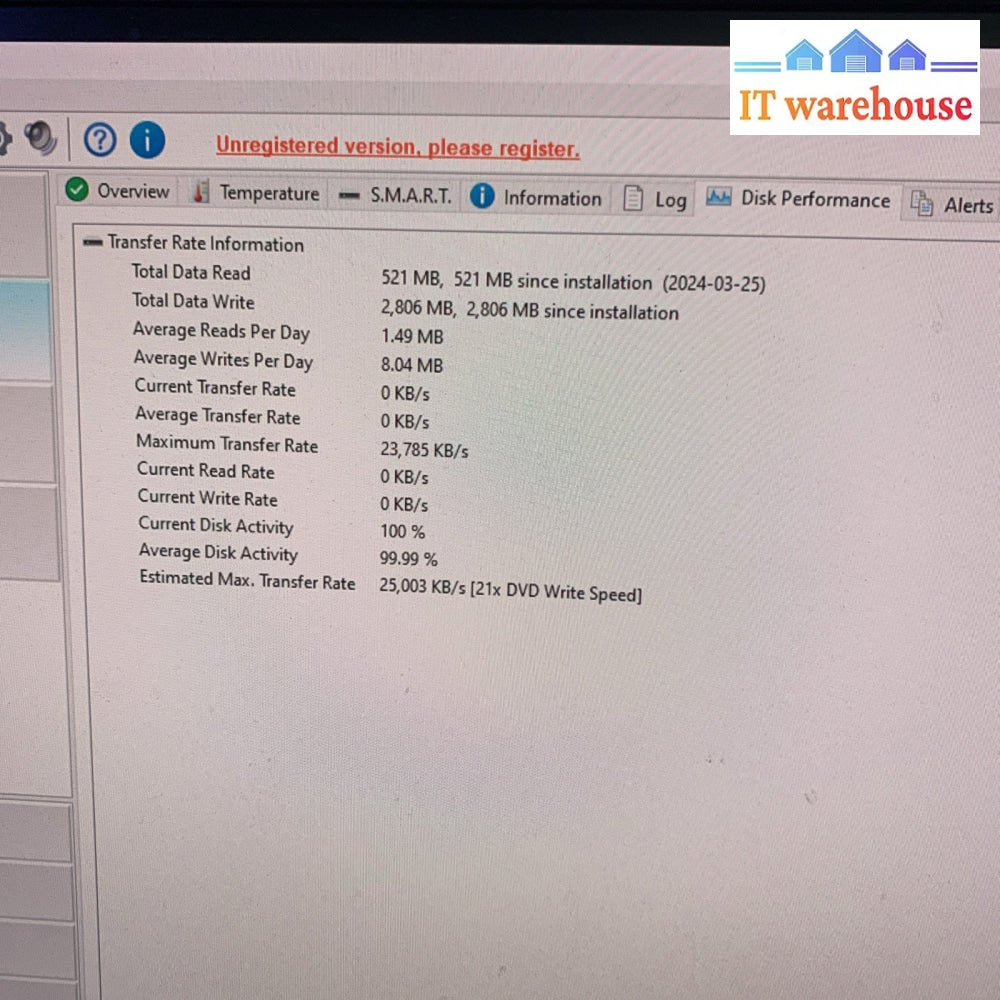 Samsung 870 EVO 2.5 Inch 2TB SATA III Solid State Drive (MZ-77Q2T0)